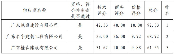 1768385583263544.png clip_image003.png